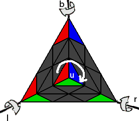 Pyraminx značení tahů